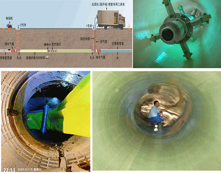 泽库UV-CIPP内衬修复