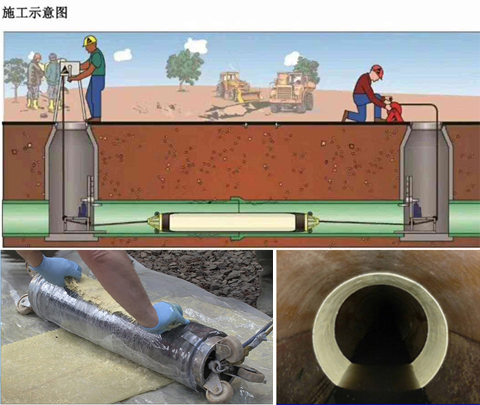 泽库管道局部点状修复